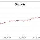 (주)서원산업 이미지