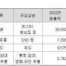 (주)에스엠라이프디자인그룹 이미지