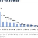 석전동544 이미지