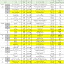 농업회사법인 주식회사 더팜스 이미지