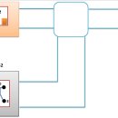 3로 스위치 배선 연습용 이미지