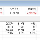 (주)소리바다게임즈 이미지