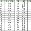 [원주] '토요 사이언스 LAB' 수강생 발표 이미지