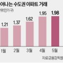 ● 매경이 전하는 세상의 지식 (매-세-지, 7월 4일) 이미지