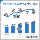 Re:사장의 역활? 다점포 비율로 알아보는 2016 프랜차이즈 트렌드 이미지