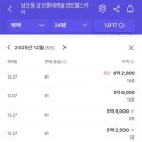 내당초 | 대구 신혼부부 4~6억 아파트, N개 단지 임장 후 최종 계약 후기 | 동생 집 구하기 #2