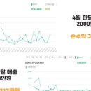 민둘맘