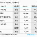 동국종합상사 이미지