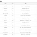 명품로또판매점 이미지