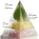 향수 | 금목서향수 포근한 플로럴향 로로드 향수 후기