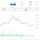 덕산개발 이미지