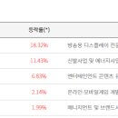 (주)소프트젠 티스토리
