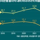 2023-05-0028 - 화성시 효행구 | 2023-05-0028