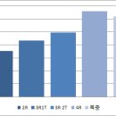 경기도 군포시 당동 신축빌라 현황 및 시세 (2018.12.20 기준) 이미지