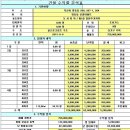 영등1동주민센터 이미지