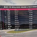 타이어피트 | 피트스탑 없던 유일한 경기, 2025 슈퍼레이스 4라운드 6000클래스 후기 - 금호SLM 시점