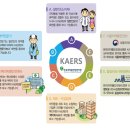의약품이상사례보고시스템(KAERS) 이미지