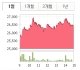 세명이엔지주 이미지