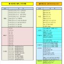 목재,합판,목자재,영림도어 창고형 도매 할인매장 입니다. (고양일산,파주,김포 목재합판 도매납품!!) 이미지