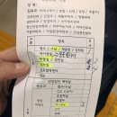 녹색병원 | 녹색병원 성장클리닉 성조숙증검사 시간 비용 후기