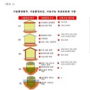 토대에 박혀있는 도금못 - 스테인레스 못과 앙카볼트 사용에 관하여 이미지