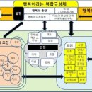 행복쌀국수 - 중구 | 행복쌀국수
