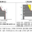 일조
