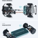 하이브리드&#39; vs &#39;전기차&#39;, 5년 뒤 &#39;중고차 값&#39; 승자는? 이미지