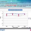 비아이씨 이미지