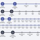 안양버스여객터미널