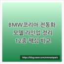 BMW코리아 전동화 모델 라인업 정리 12종 핵심 비교