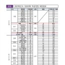 정원독서실 이미지
