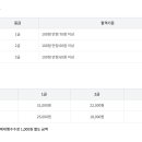 GTQ그래픽기술자격 이미지