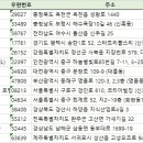 주식회사 칠월키즈풀빌라 남해금송 이미지