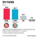 엠브레인퍼블릭
