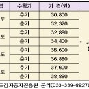 유상농업자재 | 벼·밭작물 주간농사정보 제2호(2025. 01. 13.~ 01. 19.)
