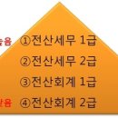 진세무회계 - 하남시 미사강변중앙로7번안길 25 | 진세무회계