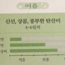 느린마을양조장 서산점 네이버블로그