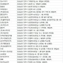 하대동222 이미지