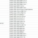 아담파크장 이미지
