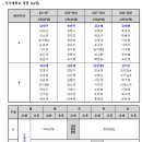 [의료현장적응실습] 사전준비서류 제출안내, 소양교육일정, 실습 전 숙지사항(★필독) 이미지