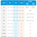[수영장 투어] 서울 강서구 KBS스포츠월드 수영장
