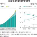 세제혜택계좌 가입률 제고를 위한 과제 이미지