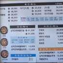 삼척시보건소 | [오산]삼척해물본점 아구찜 감자전 솔직후기