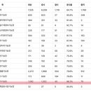 68회 정기 기능장 합격율 이미지