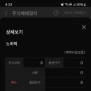 노바텍 | 주식 노바텍 매도후기