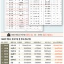 김용주부동산