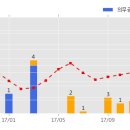 유니 태양광발전소 이미지