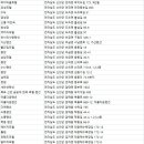 주식회사 흑산문화관광호텔 이미지