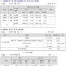 지니어스글로벌